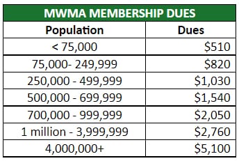 Municipal Waste Management Association - United States Conference of Mayors